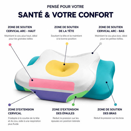 OREILLER ERGONOMIQUE